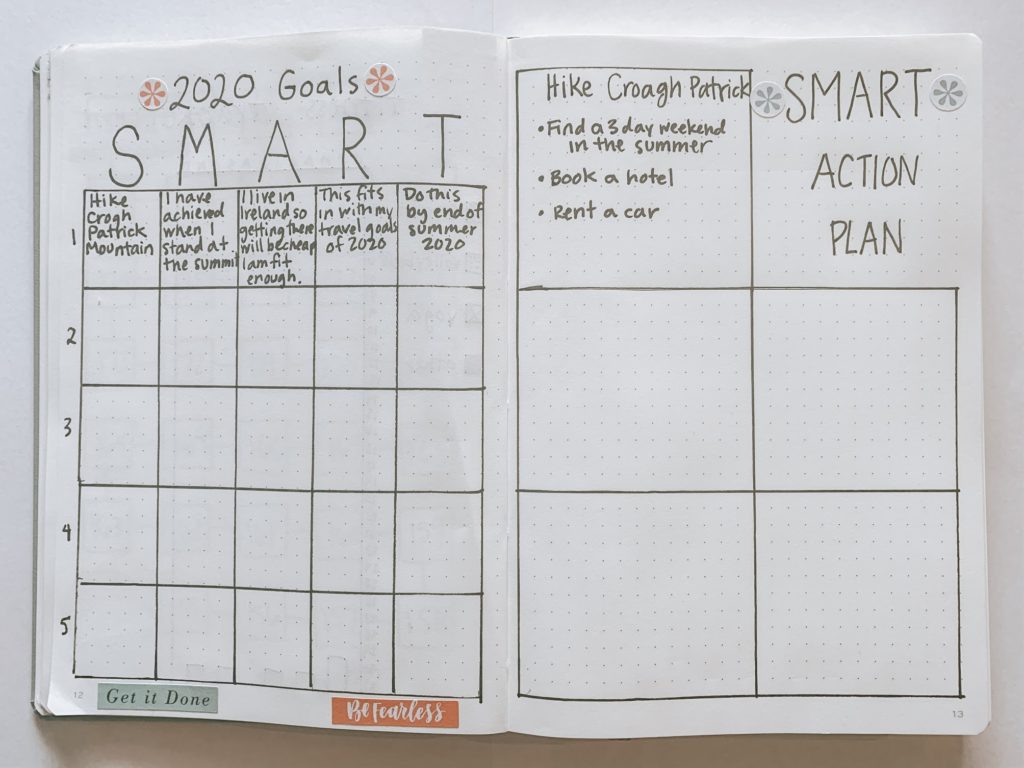 SMART Goal in a Bullet Journal 